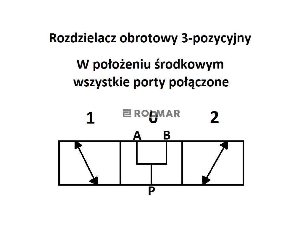 Rozdzielacz hydrauliczny obrotowy kierunkowy zawór trójdrożny 3/4'' 120L