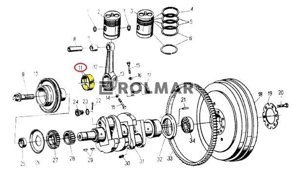 Kpl. panewek korbowodowych (II szlif) C-330 Bimet