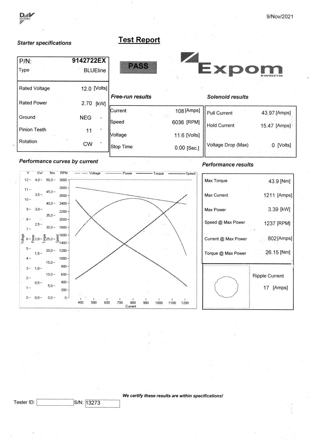 Rozrusznik z reduktorem typu Magneton C-330/C-360/Zetor 9142722 Blue Line EXPOM KWIDZYN eu