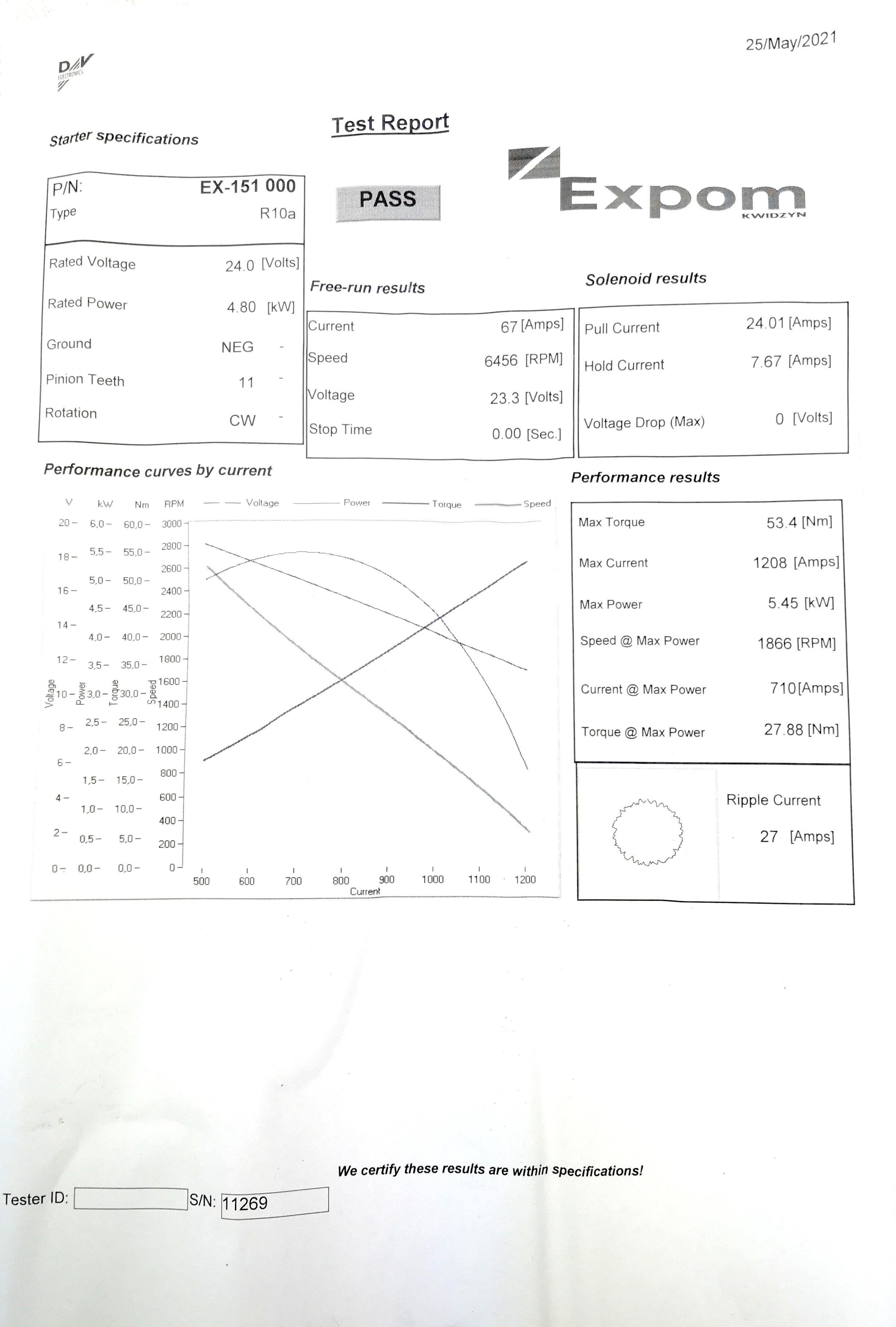 Rozrusznik R10A 300851ER. EX151000 24V 4.8 kW BIZON EXPOM KWIDZYN eu