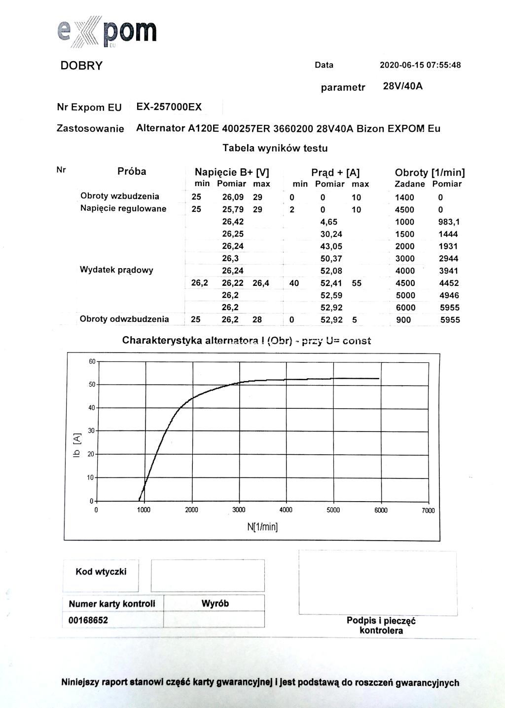 Alternator A120E 400257ER. 3660200 28V 40A Bizon EXPOM KWIDZYN eu