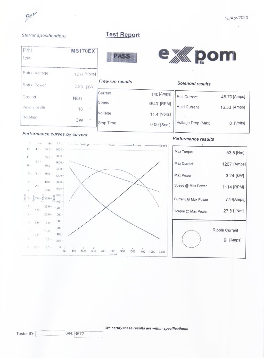 Rozrusznik AZE4217 Nowy Typ EXPOM KWIDZYN eu 