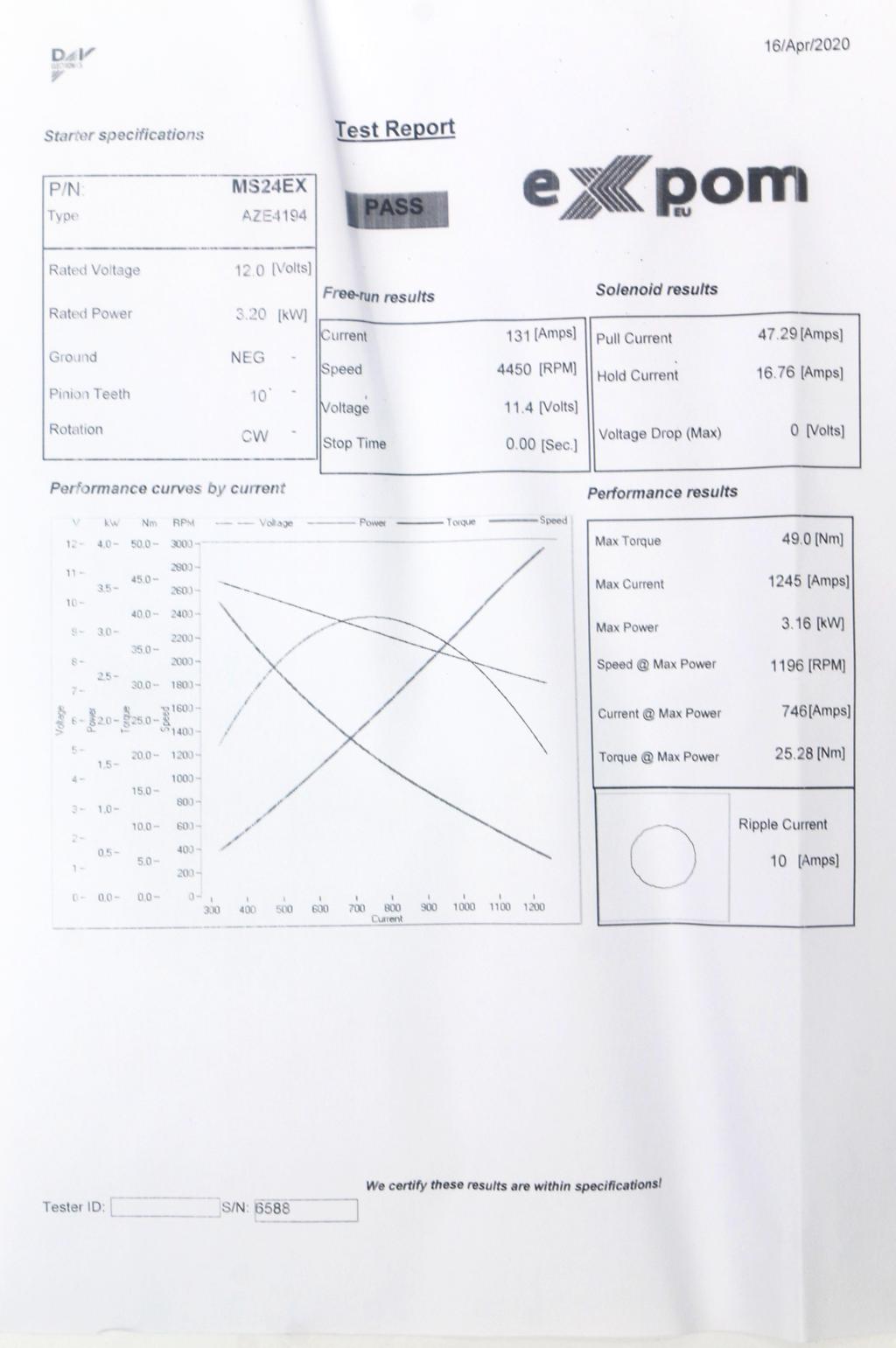Rozrusznik AZE4123 Nowy Typ EXPOM KWIDZYN eu 