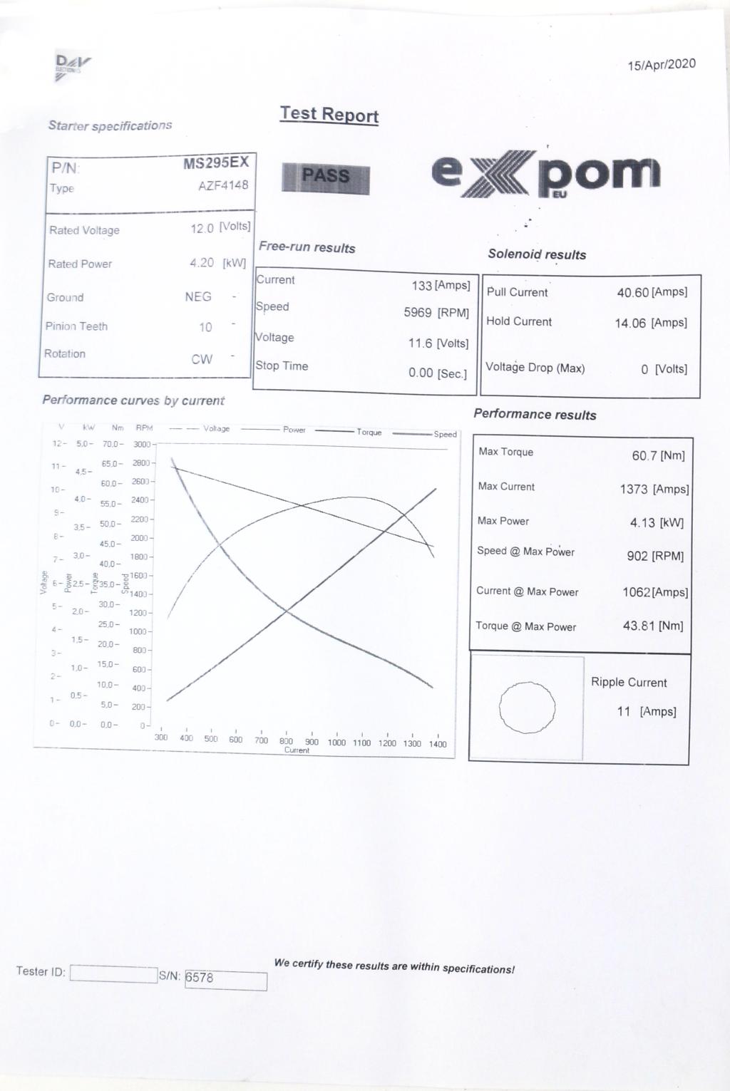 Rozrusznik AZF4148 Nowy Typ EXPOM KWIDZYN eu