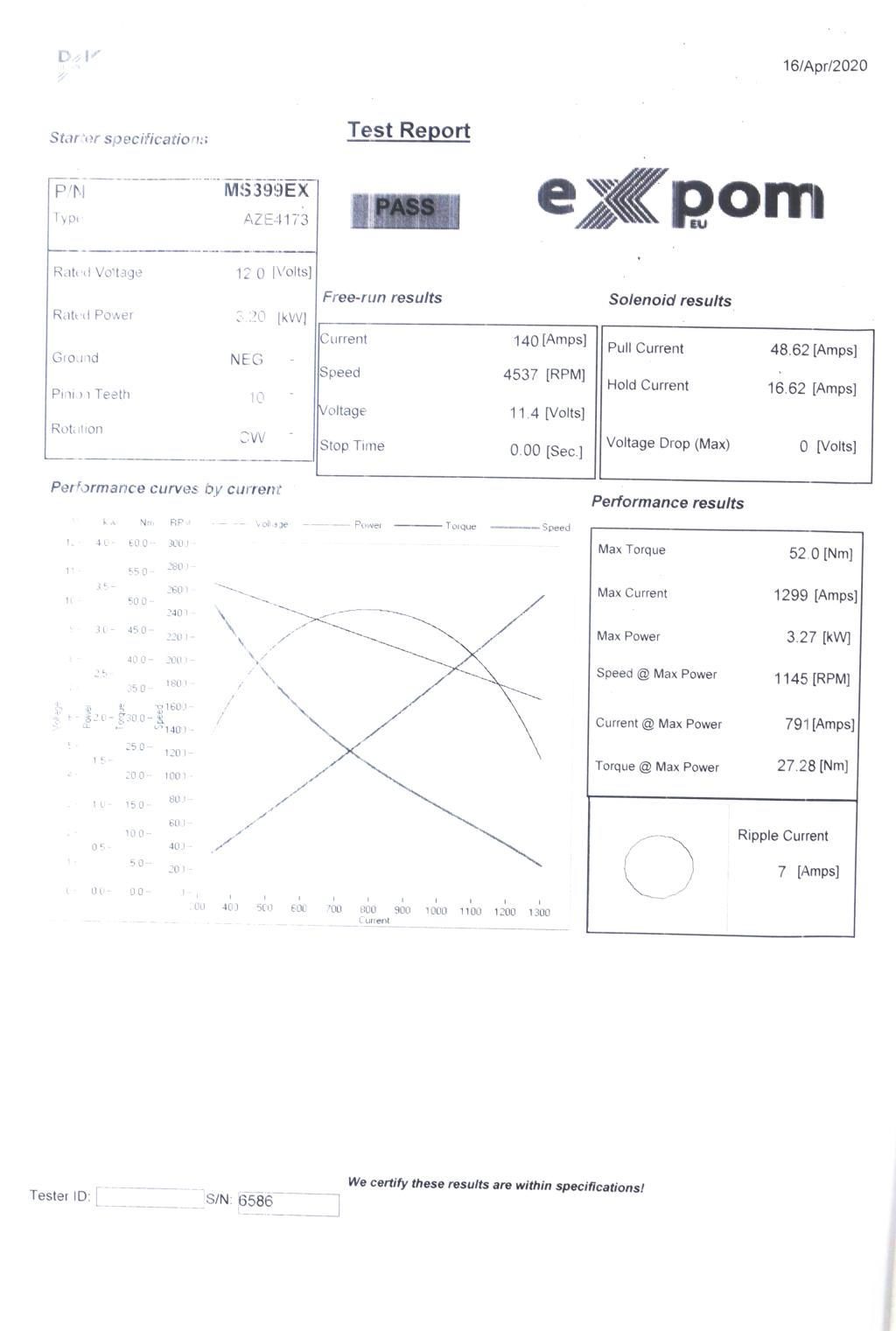 Rozrusznik AZE4173 Nowy Typ EXPOM KWIDZYN eu