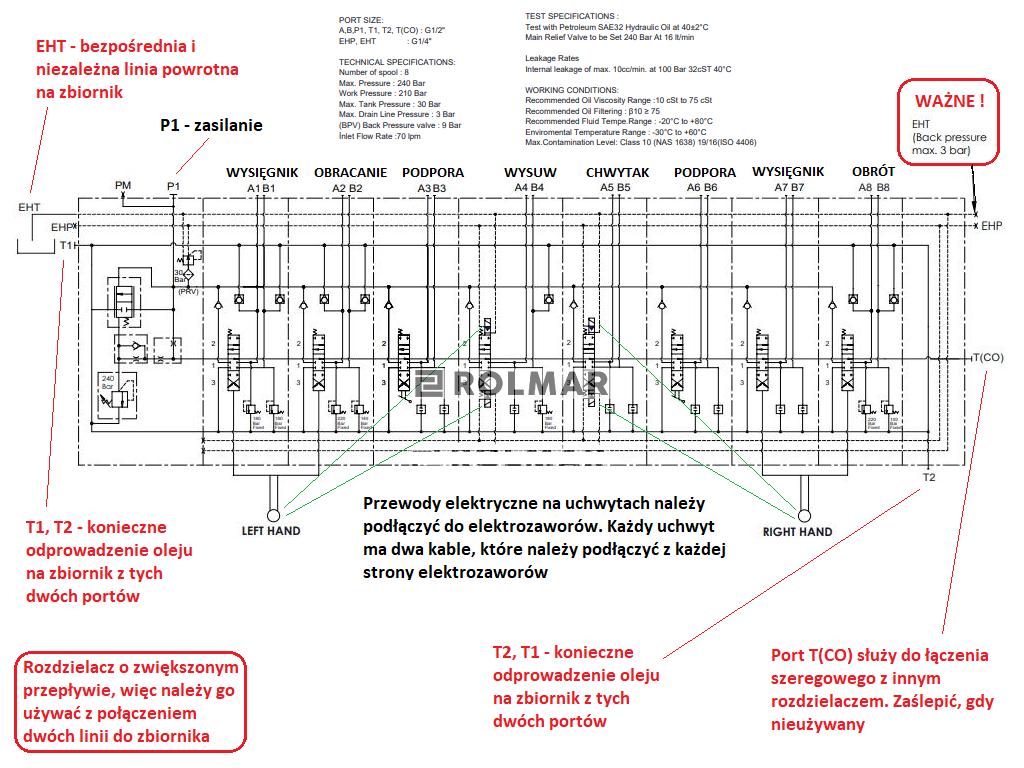 Rozdzielacz 8 sekcyjny. przyczepy leśne 70 l/min (2 sekcje krzyżowe z elektrycznymi joystickami oraz 2 dźwignie do podpór)