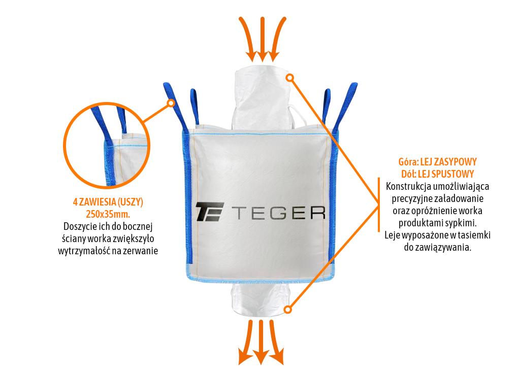 Worek BIG BAG 500kg. 90 x 90 x 90. 4 uchwyty. Lej zasypowy / Lej spustowy. Tasiemka /TEGER