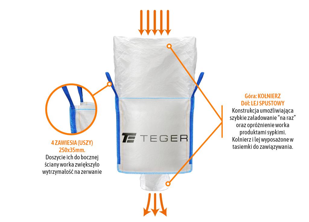 Worek BIG BAG 500kg. 90 x 90 x 90. 4 uchwyty. Kołnierz/Lej spustowy. Tasiemka /TEGER