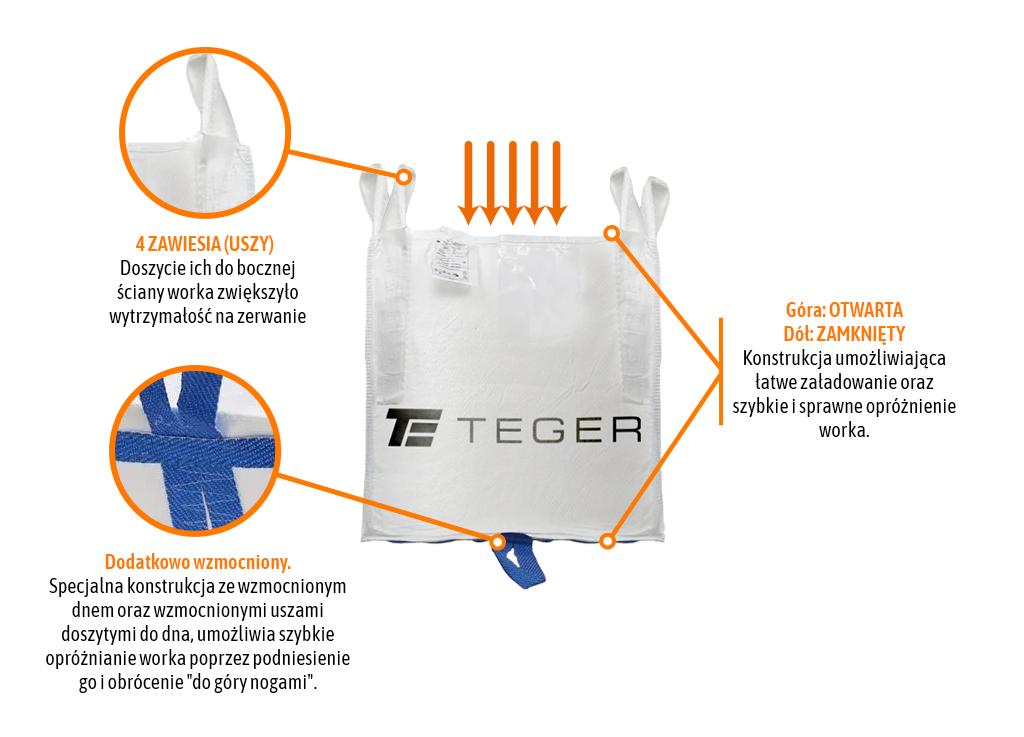 Worek BIG BAG 1500kg wzmocniony. 90 x 90 x 90. 4 uchwyty+ 2 wzmocnione doszyte do dna.  Góra otwarta/ Dół zamknięty /TEGER