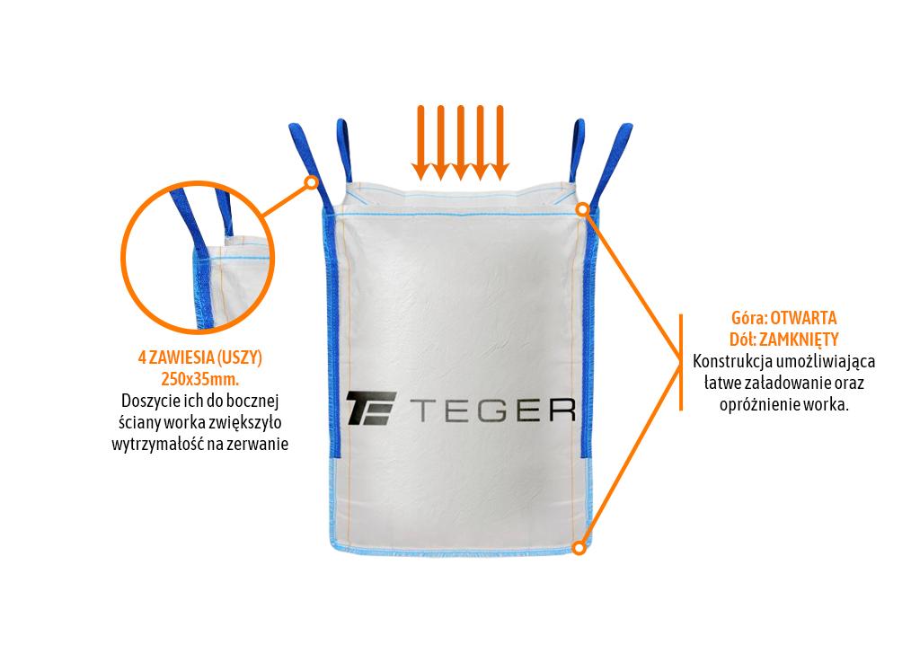Worek BIG BAG 1000kg. 90 x 90 x 120. 4 uchwyty. Góra otwarta/ Dół zamknięty /TEGER