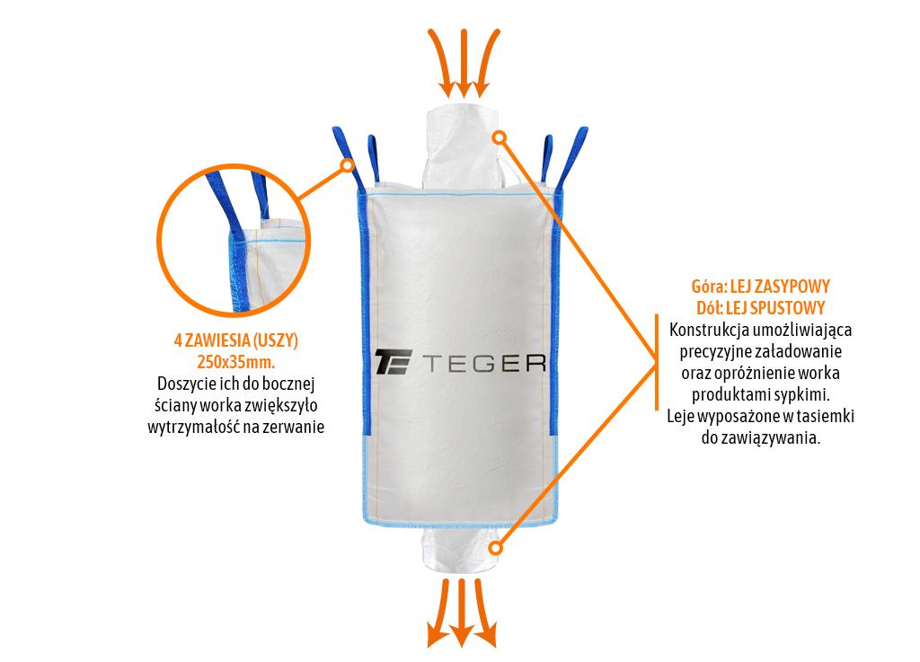 Worek BIG BAG 1000kg. 90 x 90 x 160. 4 uchwyty. Lej zasypowy/Lej spustowy /TEGER
