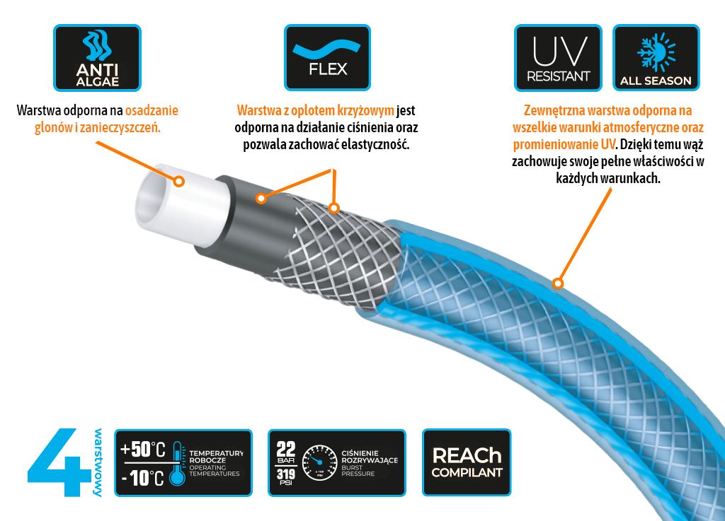 Wąż ogrodowy "STANDARD PLUS" FI 3/4". 20m / TEGER