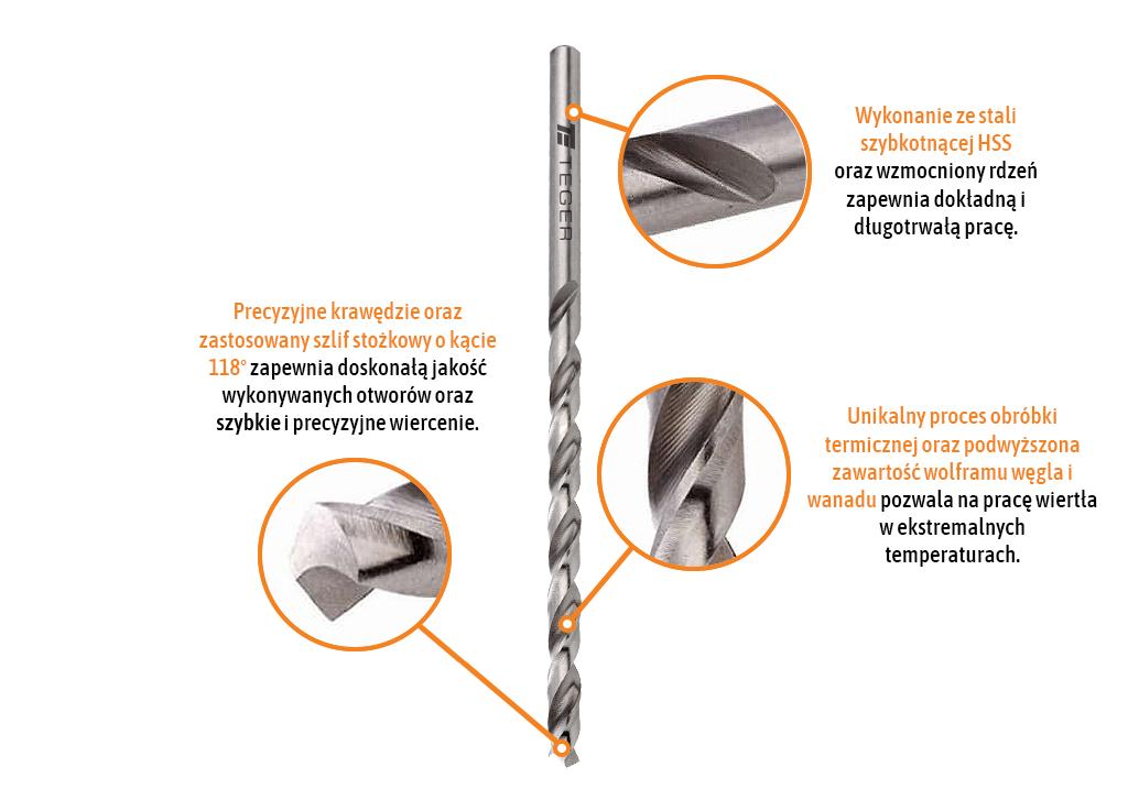 Wiertło do metalu HSS (DIN 338) 8.1 mm / TEGER (sprzedawane po 10)