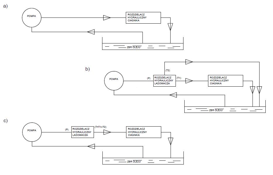 Rozdzielacz hydrauliczny do ładowaczy czołowych (LS - Load Sensing) 2-sekcyjny (1 x sekcja pływająca) max przepływ 90L - sterowany na linkę i joystick VOIMA