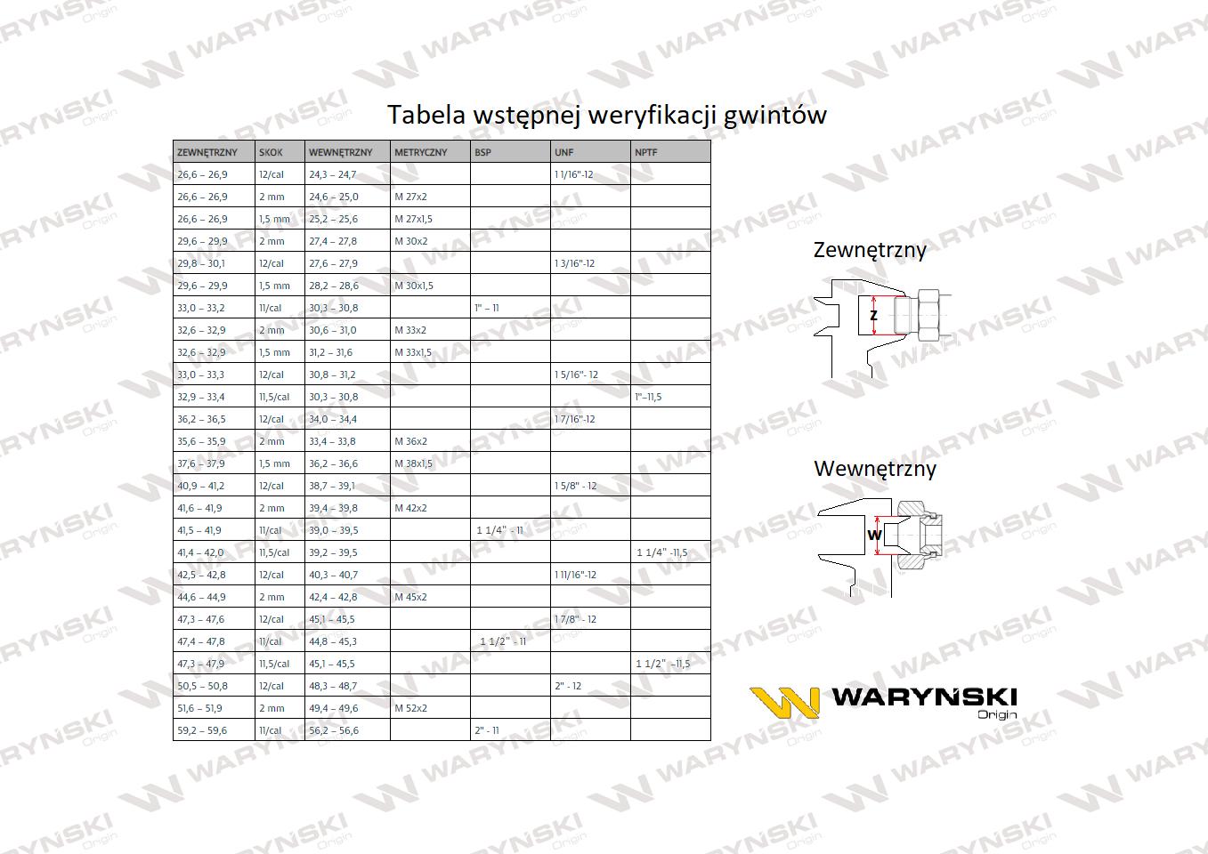 Kolanko hydrauliczne metryczne AB M18x1.5 12L (XEVW) Waryński ( sprzedawane po 5 )