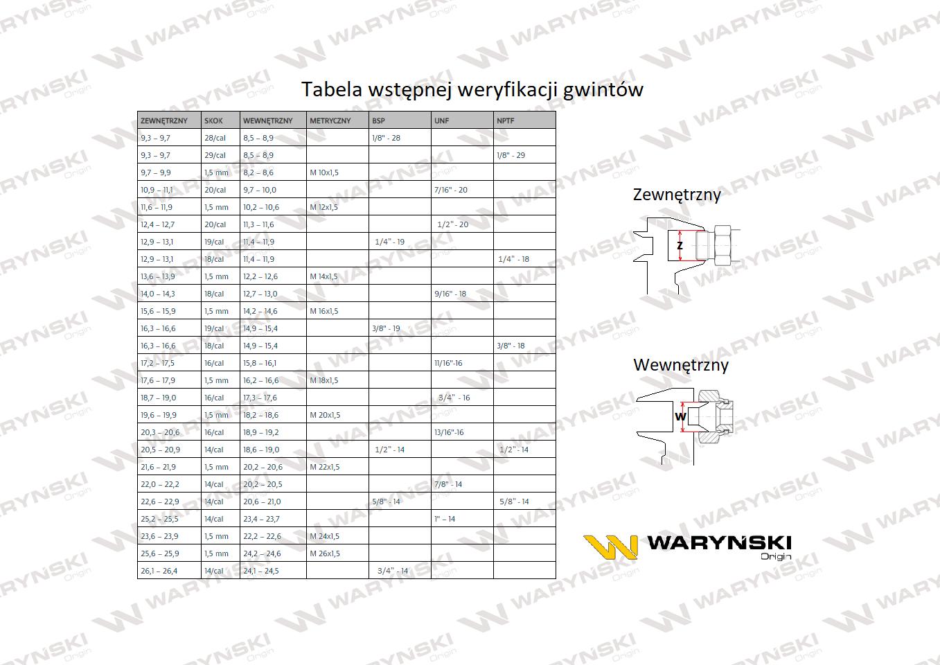 Kolanko hydrauliczne metryczne AB M18x1.5 12L (XEVW) Waryński ( sprzedawane po 5 )