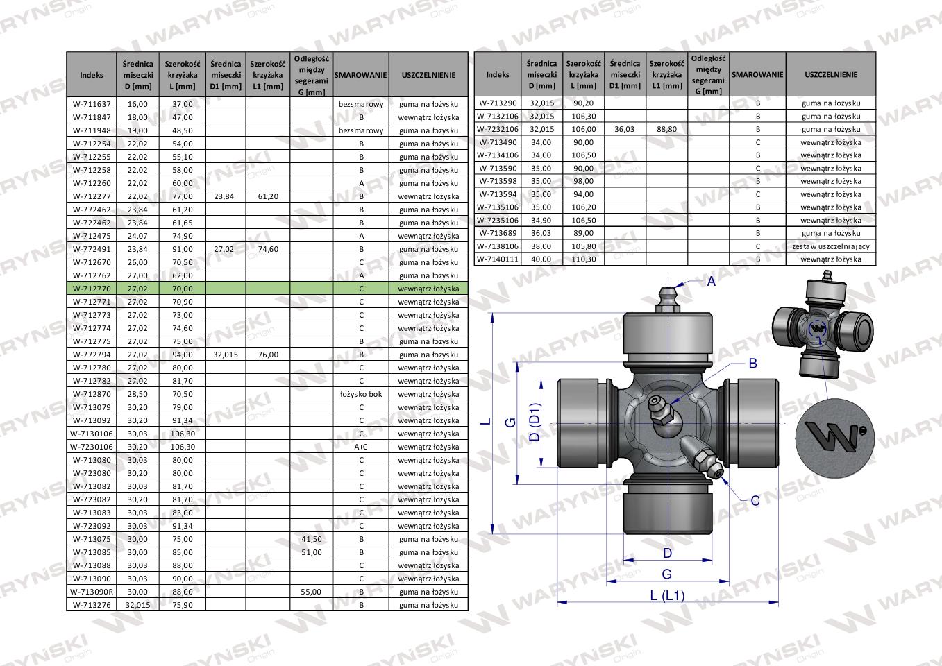 Krzyżak wału 27x70 smarowanie boczne Waryński