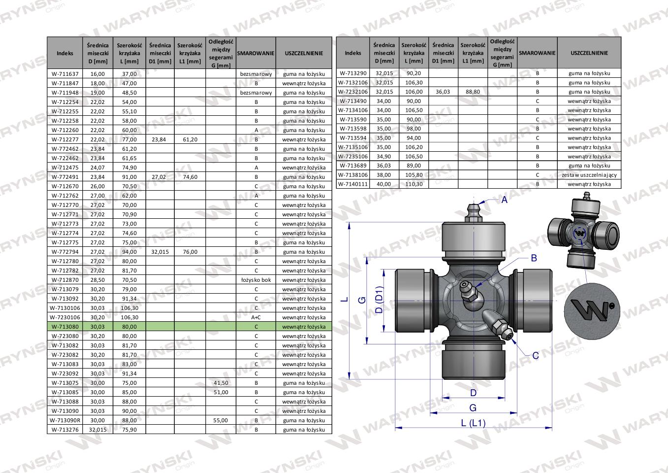 Krzyżak wału 30x80 smarowanie boczne Waryński